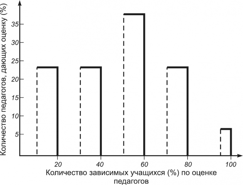 Иллюстрация к книге — Психология личности [i_050.jpg]