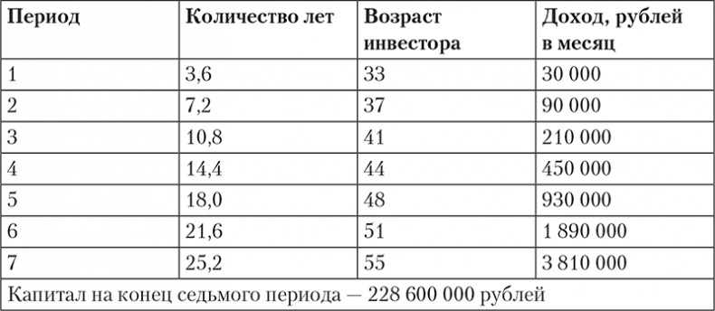 Иллюстрация к книге — Богатство и свобода. Как построить благосостояние своими руками [i_011.jpg]