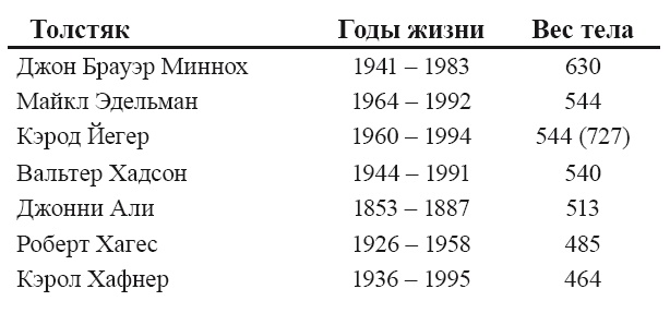 Иллюстрация к книге — Стань стройным и живи долго. Правило кастрюльки и другие стратегии питания [i_002.jpg]