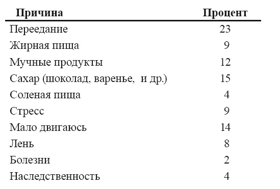Иллюстрация к книге — Стань стройным и живи долго. Правило кастрюльки и другие стратегии питания [i_003.jpg]