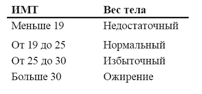 Иллюстрация к книге — Стань стройным и живи долго. Правило кастрюльки и другие стратегии питания [i_005.jpg]