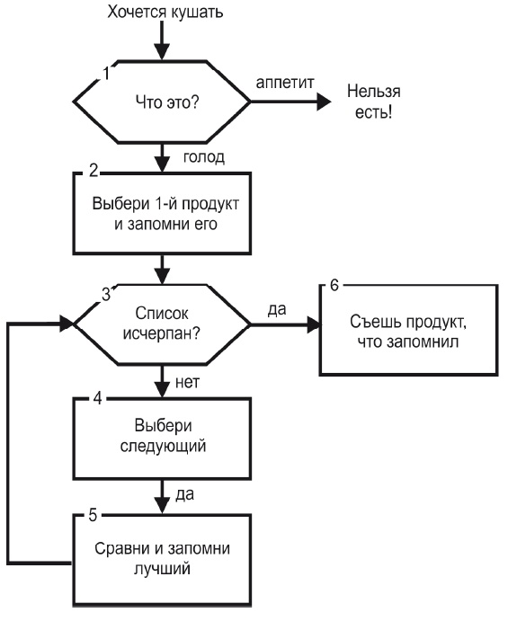 Иллюстрация к книге — Стань стройным и живи долго. Правило кастрюльки и другие стратегии питания [i_014.jpg]