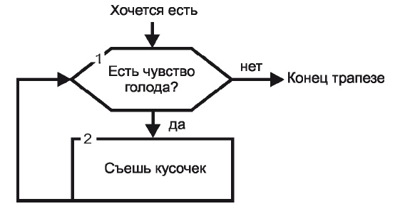 Иллюстрация к книге — Стань стройным и живи долго. Правило кастрюльки и другие стратегии питания [i_018.jpg]