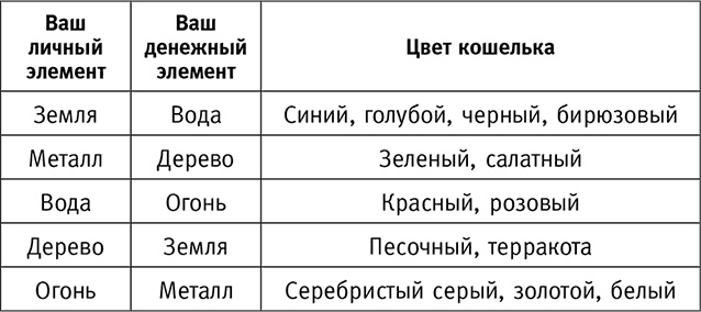 Иллюстрация к книге — Большая книга денежной магии. 30 сильных ритуалов [i_002.jpg]