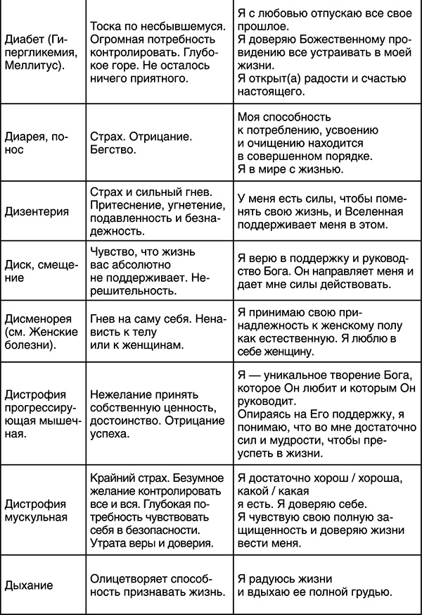 Иллюстрация к книге — Лучшие психологические методики, или Что делать, когда не везёт? [i_013.jpg]