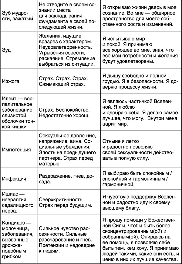 Иллюстрация к книге — Лучшие психологические методики, или Что делать, когда не везёт? [i_016.jpg]