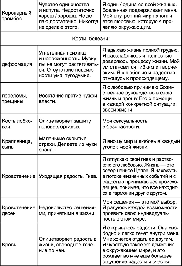 Иллюстрация к книге — Лучшие психологические методики, или Что делать, когда не везёт? [i_019.jpg]
