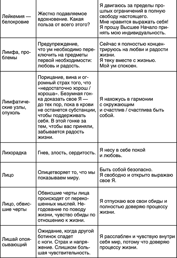 Иллюстрация к книге — Лучшие психологические методики, или Что делать, когда не везёт? [i_021.jpg]