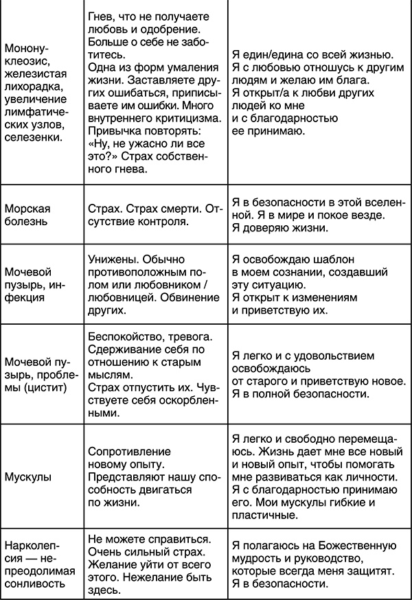 Иллюстрация к книге — Лучшие психологические методики, или Что делать, когда не везёт? [i_024.jpg]