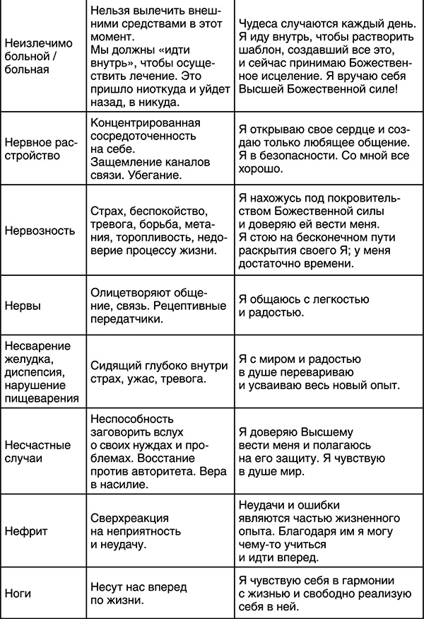 Иллюстрация к книге — Лучшие психологические методики, или Что делать, когда не везёт? [i_025.jpg]