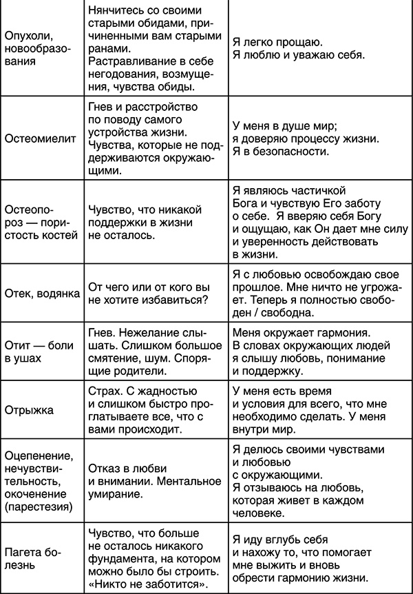 Иллюстрация к книге — Лучшие психологические методики, или Что делать, когда не везёт? [i_028.jpg]