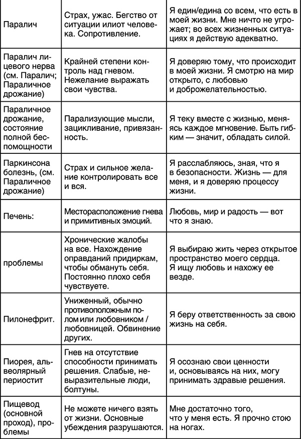 Иллюстрация к книге — Лучшие психологические методики, или Что делать, когда не везёт? [i_030.jpg]