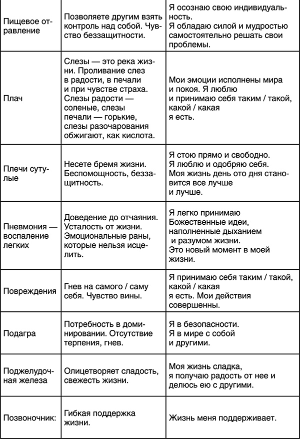 Иллюстрация к книге — Лучшие психологические методики, или Что делать, когда не везёт? [i_031.jpg]