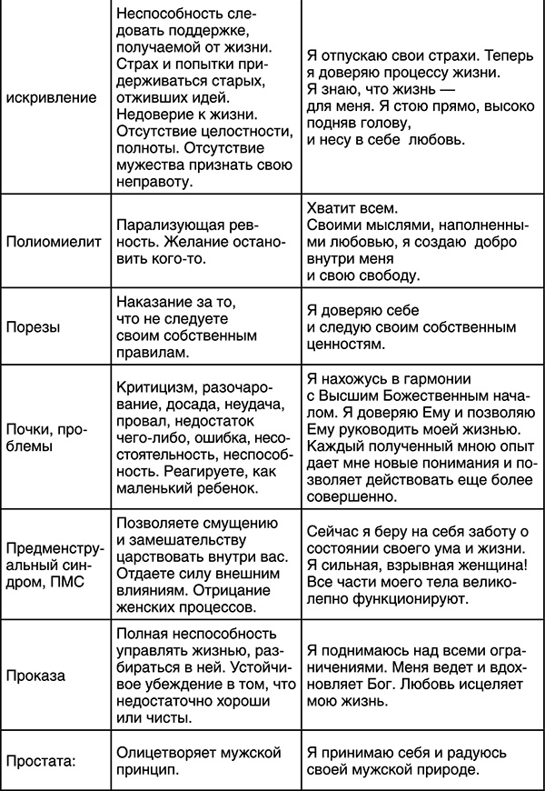 Иллюстрация к книге — Лучшие психологические методики, или Что делать, когда не везёт? [i_032.jpg]