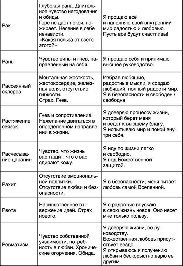 Иллюстрация к книге — Лучшие психологические методики, или Что делать, когда не везёт? [i_034.jpg]