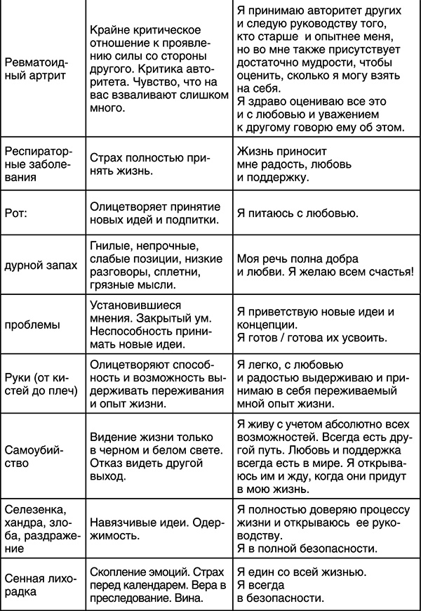Иллюстрация к книге — Лучшие психологические методики, или Что делать, когда не везёт? [i_035.jpg]