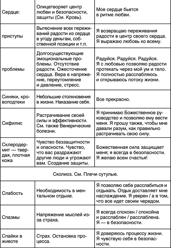 Иллюстрация к книге — Лучшие психологические методики, или Что делать, когда не везёт? [i_036.jpg]