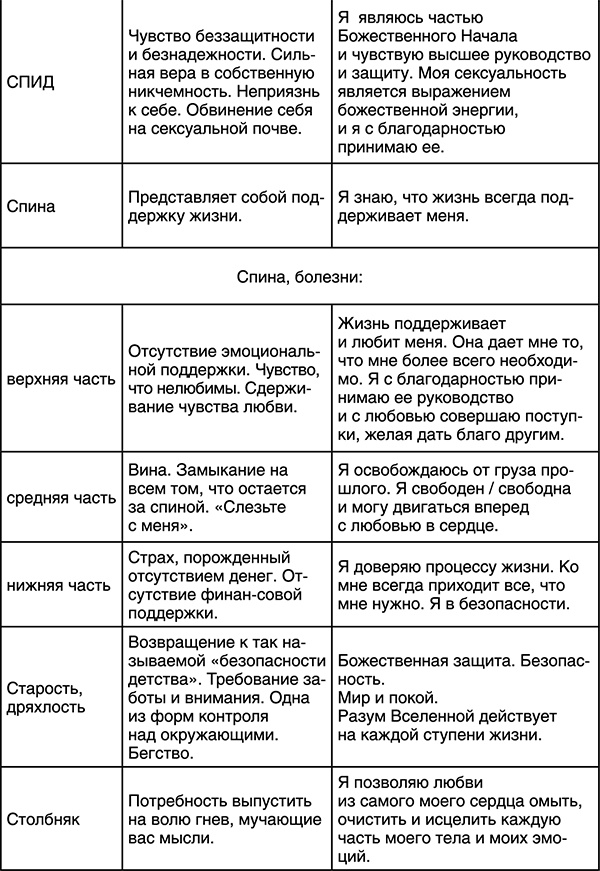 Иллюстрация к книге — Лучшие психологические методики, или Что делать, когда не везёт? [i_037.jpg]