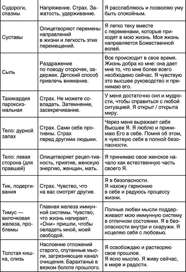 Иллюстрация к книге — Лучшие психологические методики, или Что делать, когда не везёт? [i_038.jpg]