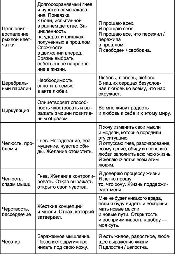 Иллюстрация к книге — Лучшие психологические методики, или Что делать, когда не везёт? [i_042.jpg]