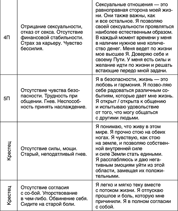 Иллюстрация к книге — Лучшие психологические методики, или Что делать, когда не везёт? [i_052.jpg]