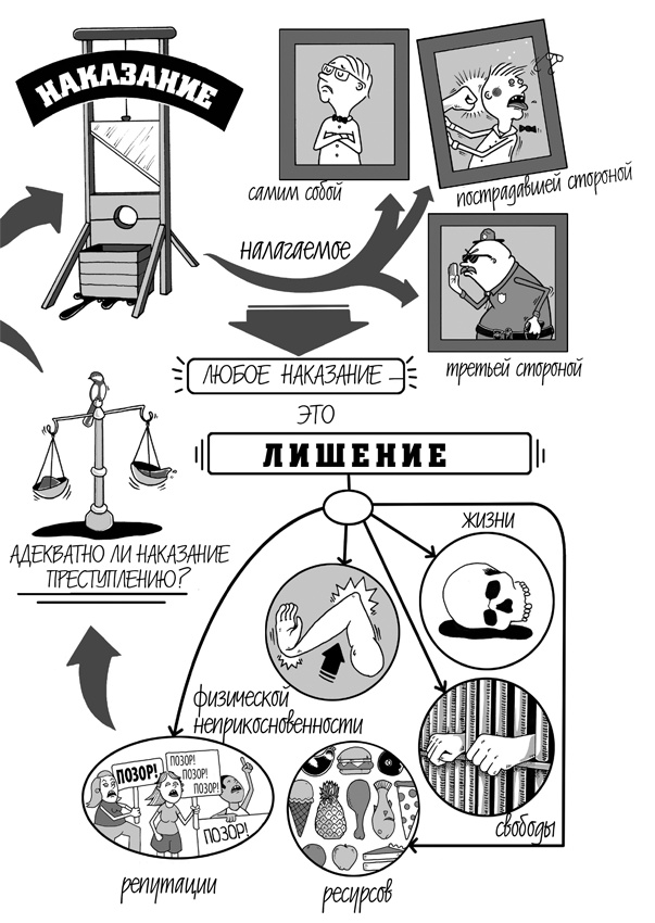 Иллюстрация к книге — Зачем нам стыд? Человек vs. общество [i_002.jpg]