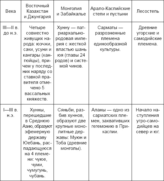 Иллюстрация к книге — Три китайских царства [i_002.jpg]