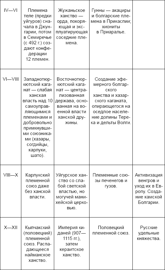 Иллюстрация к книге — Три китайских царства [i_003.jpg]