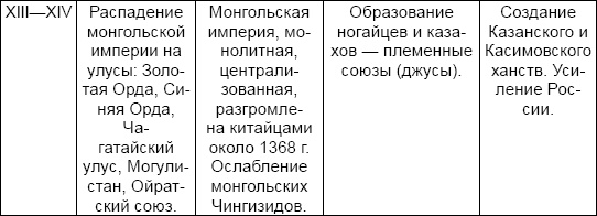 Иллюстрация к книге — Три китайских царства [i_004.jpg]