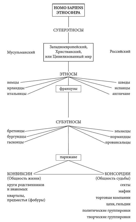 Иллюстрация к книге — PASSIONARIUM. Теория пассионарности и этногенеза. Этногенез и биосфера земли. Конец и вновь начало [i_016.jpg]