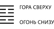 Иллюстрация к книге — Будущее в три счета. Гадание по Книге перемен [i_048.jpg]
