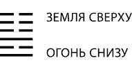 Иллюстрация к книге — Будущее в три счета. Гадание по Книге перемен [i_076.jpg]