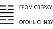 Иллюстрация к книге — Будущее в три счета. Гадание по Книге перемен [i_114.jpg]