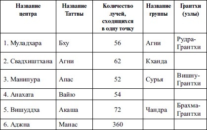 Кундалини-йога. Змеиная сила