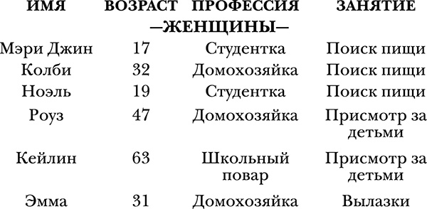 Иллюстрация к книге — Ходячие мертвецы. Нисхождение [i_001.jpg]