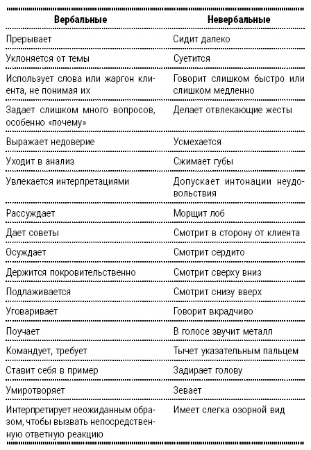 Энциклопедия начинающего психолога