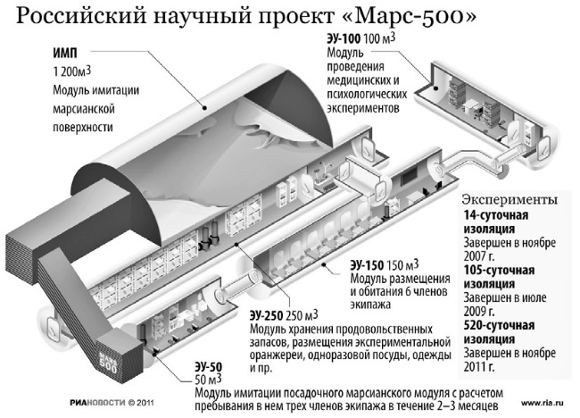 Иллюстрация к книге — Тайны бессмертия [i_043.jpg]