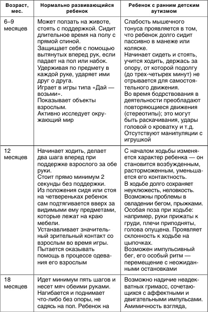 Иллюстрация к книге — Коррекционная работа с аутичным ребенком [i_002.jpg]