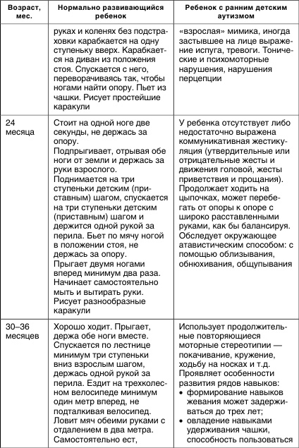 Иллюстрация к книге — Коррекционная работа с аутичным ребенком [i_003.jpg]