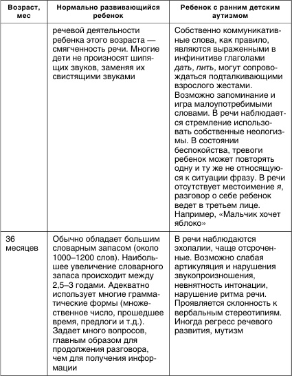 Иллюстрация к книге — Коррекционная работа с аутичным ребенком [i_008.jpg]