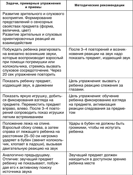 Иллюстрация к книге — Коррекционная работа с аутичным ребенком [i_026.jpg]