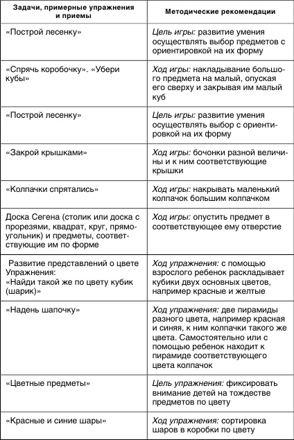 Иллюстрация к книге — Коррекционная работа с аутичным ребенком [i_029.jpg]