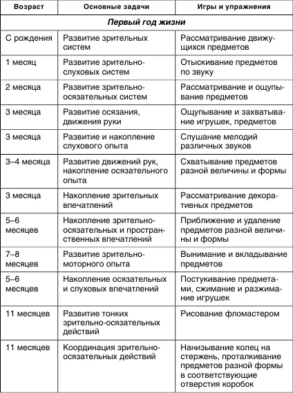 Иллюстрация к книге — Коррекционная работа с аутичным ребенком [i_031.jpg]
