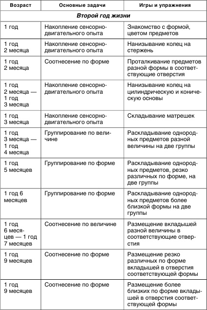 Иллюстрация к книге — Коррекционная работа с аутичным ребенком [i_032.jpg]