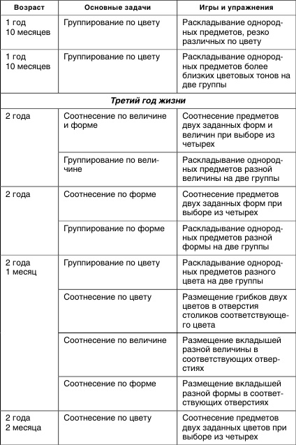 Иллюстрация к книге — Коррекционная работа с аутичным ребенком [i_033.jpg]