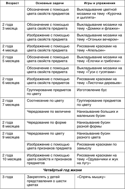 Иллюстрация к книге — Коррекционная работа с аутичным ребенком [i_034.jpg]