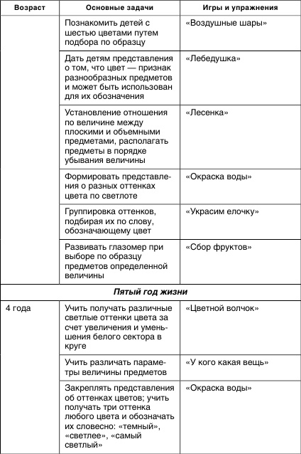 Иллюстрация к книге — Коррекционная работа с аутичным ребенком [i_035.jpg]
