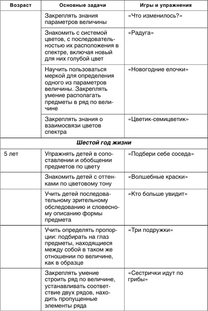 Иллюстрация к книге — Коррекционная работа с аутичным ребенком [i_036.jpg]