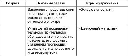 Иллюстрация к книге — Коррекционная работа с аутичным ребенком [i_037.jpg]