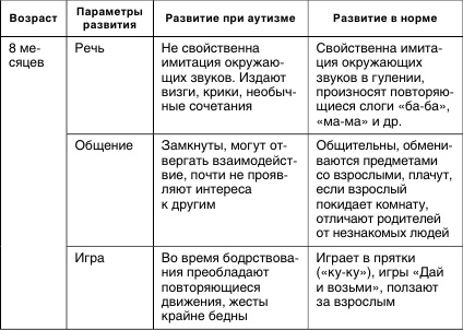 Иллюстрация к книге — Как помочь аутичному ребенку [i_001.jpg]